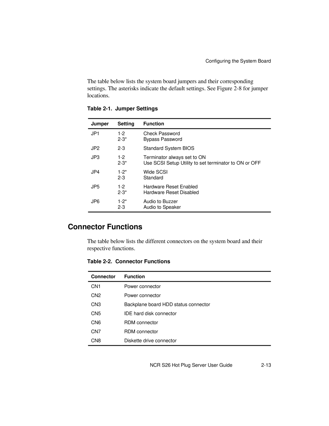 NCR S26 manual Connector Functions, Jumper Settings, Jumper Setting Function 