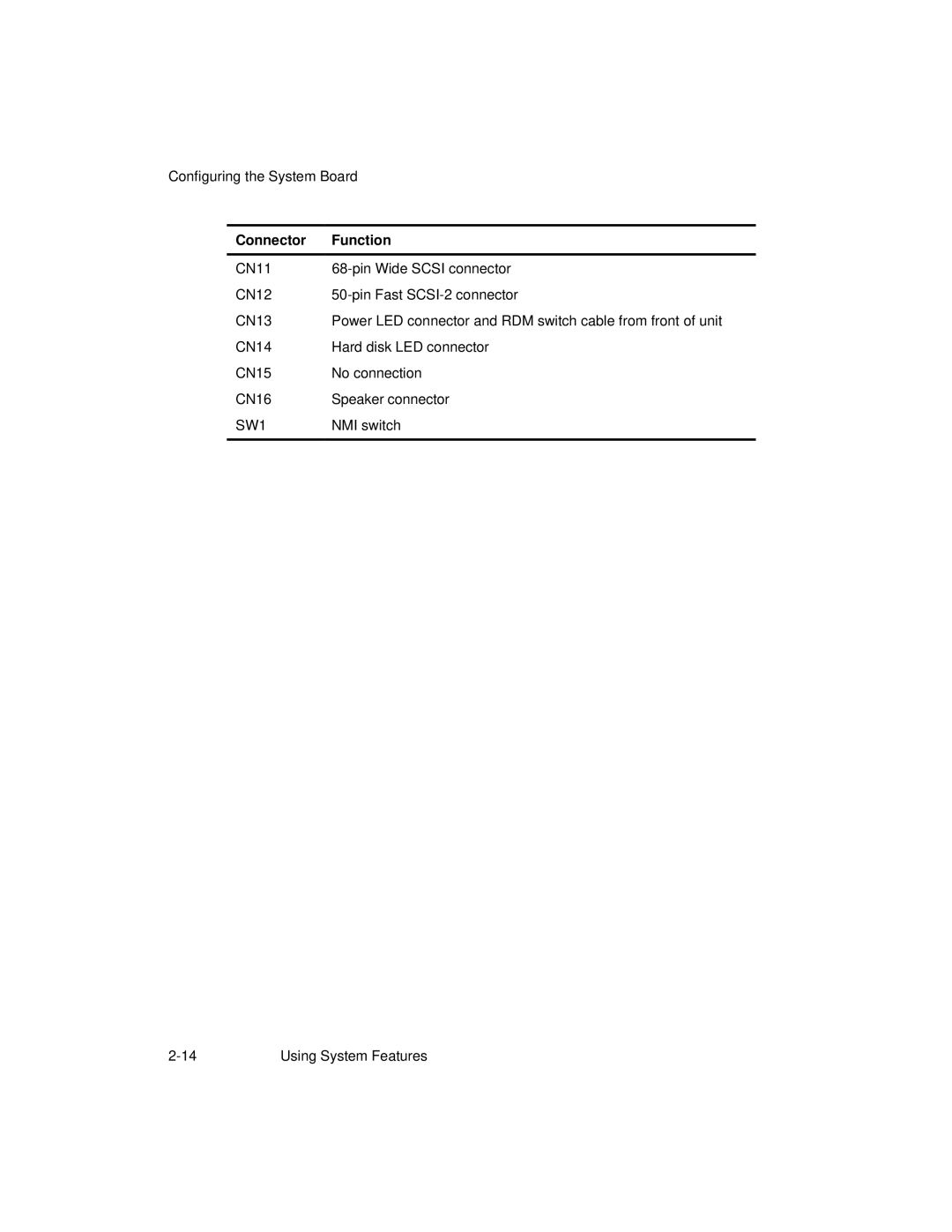 NCR S26 manual SW1 