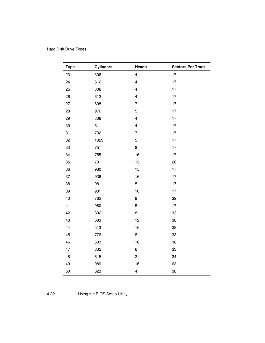 NCR S26 manual Type Cylinders Heads Sectors Per Track 