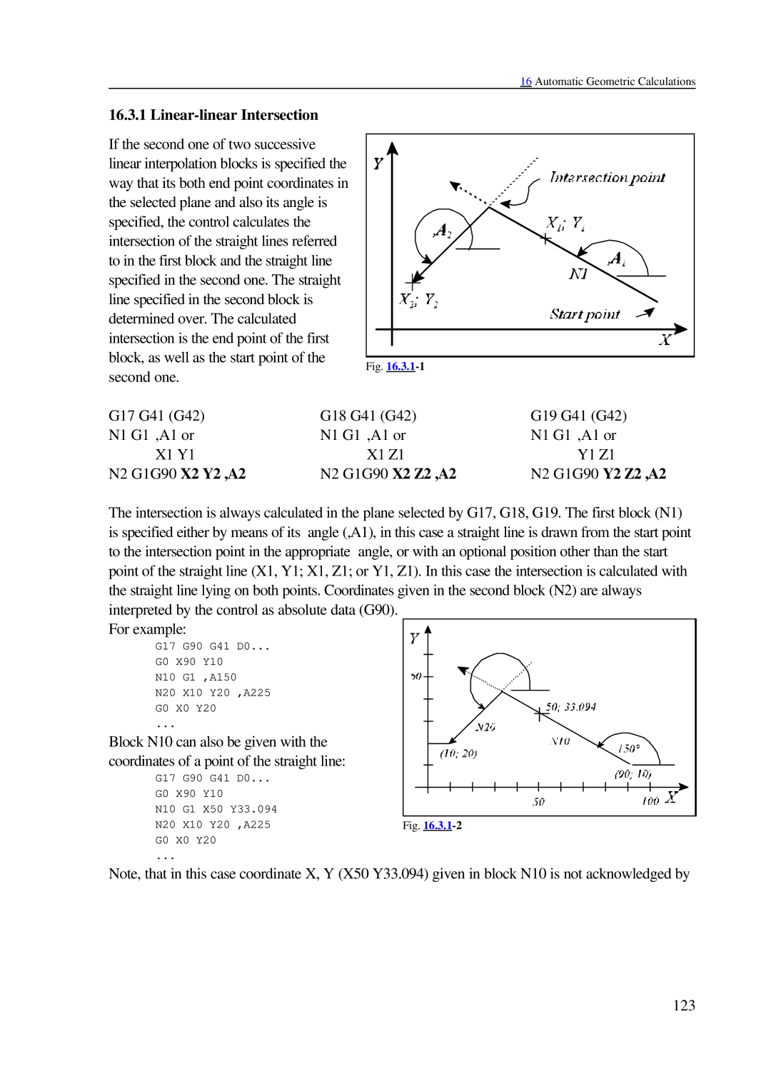 NCT Group 99M, 2000M manual Linear-linear Intersection 