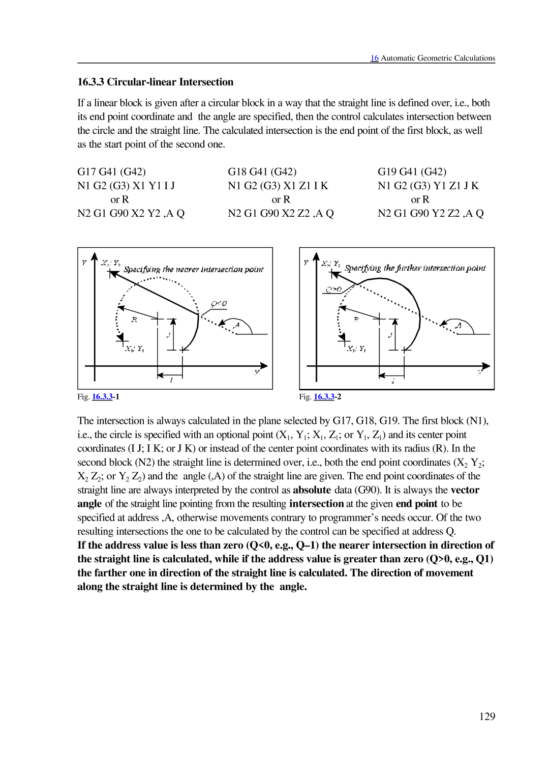 NCT Group 99M, 2000M manual Circular-linear Intersection 