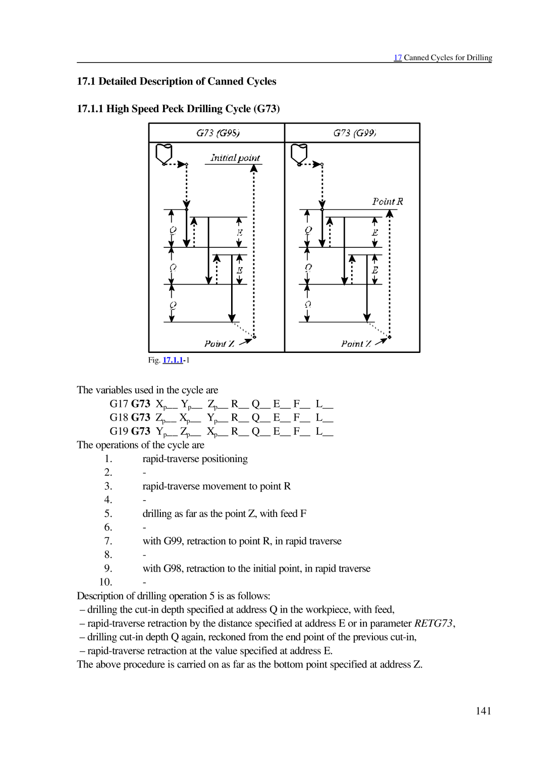 NCT Group 99M, 2000M manual Canned Cycles for Drilling 