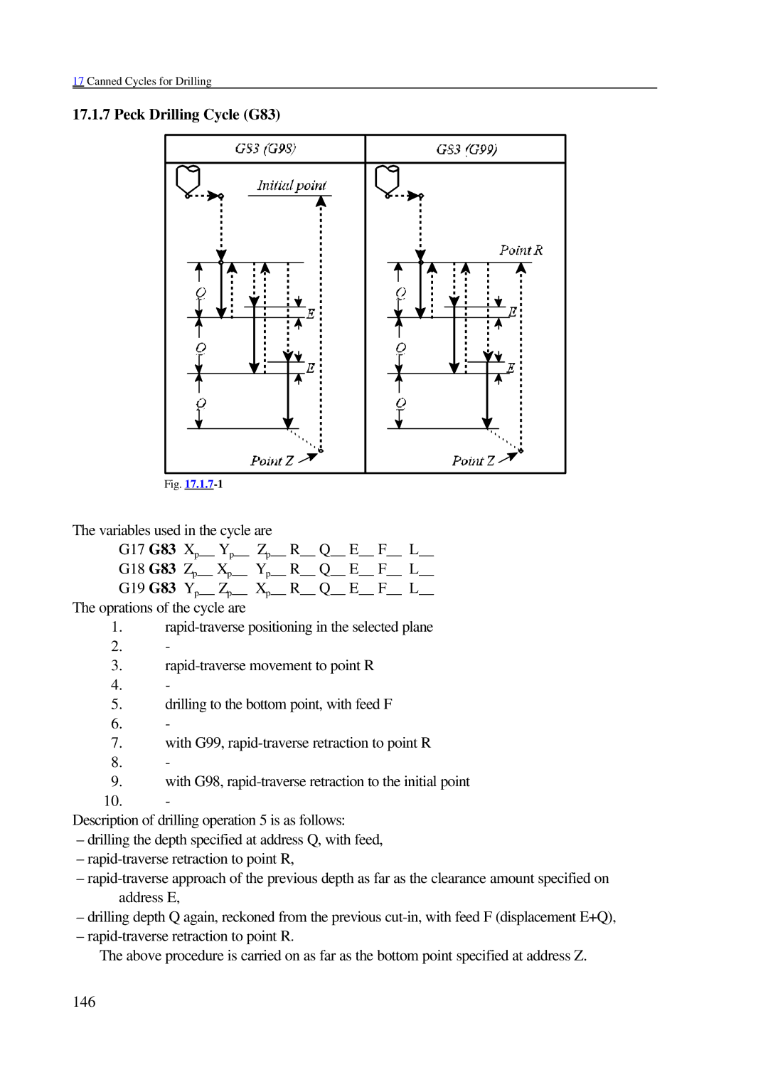 NCT Group 2000M, 99M manual Peck Drilling Cycle G83 