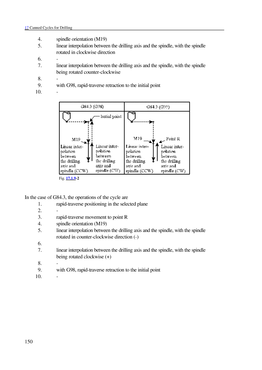 NCT Group 2000M, 99M manual Canned Cycles for Drilling 