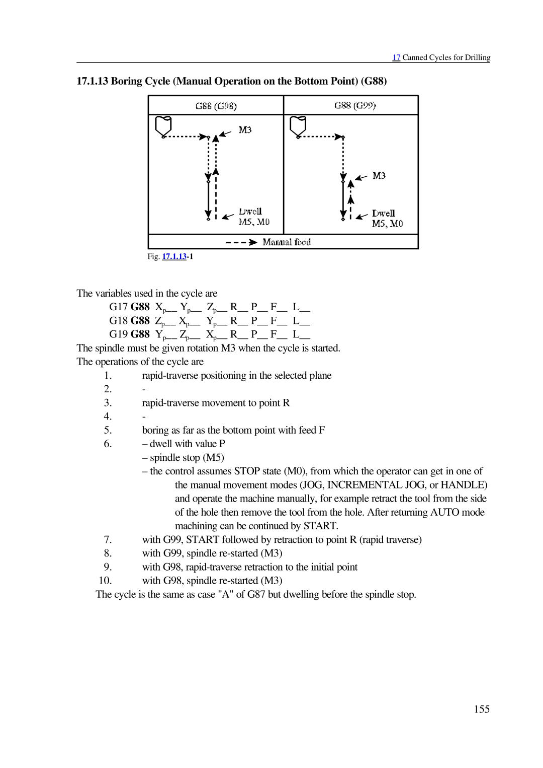 NCT Group 99M, 2000M manual Boring Cycle Manual Operation on the Bottom Point G88 