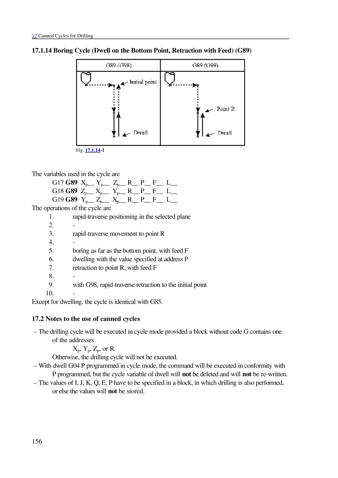 NCT Group 2000M, 99M manual Canned Cycles for Drilling 