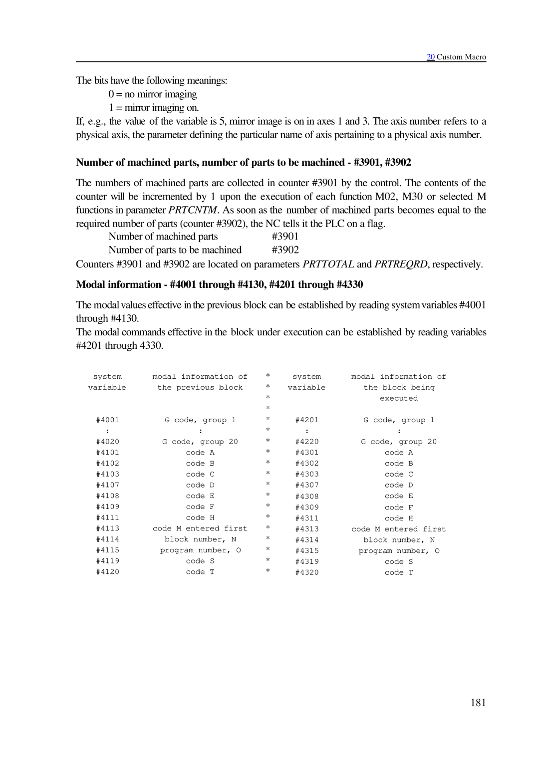 NCT Group 99M, 2000M manual Modal information #4001 through #4130, #4201 through #4330 