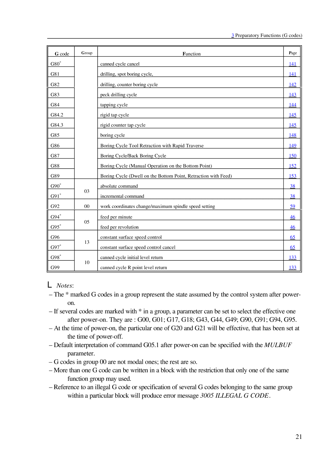 NCT Group 99M, 2000M manual 141 