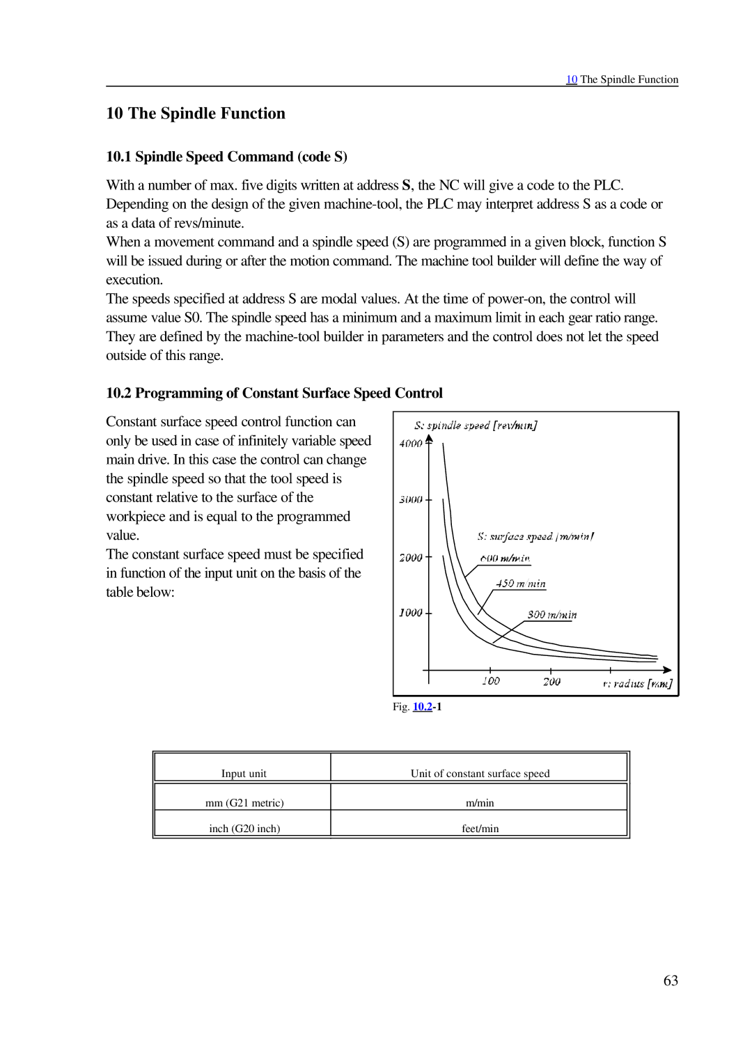 NCT Group 99M, 2000M manual Spindle Function, Spindle Speed Command code S, Programming of Constant Surface Speed Control 