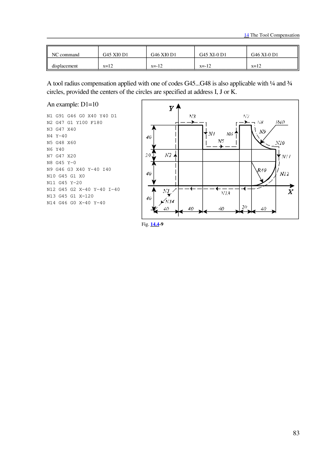 NCT Group 99M, 2000M manual Tool Compensation 