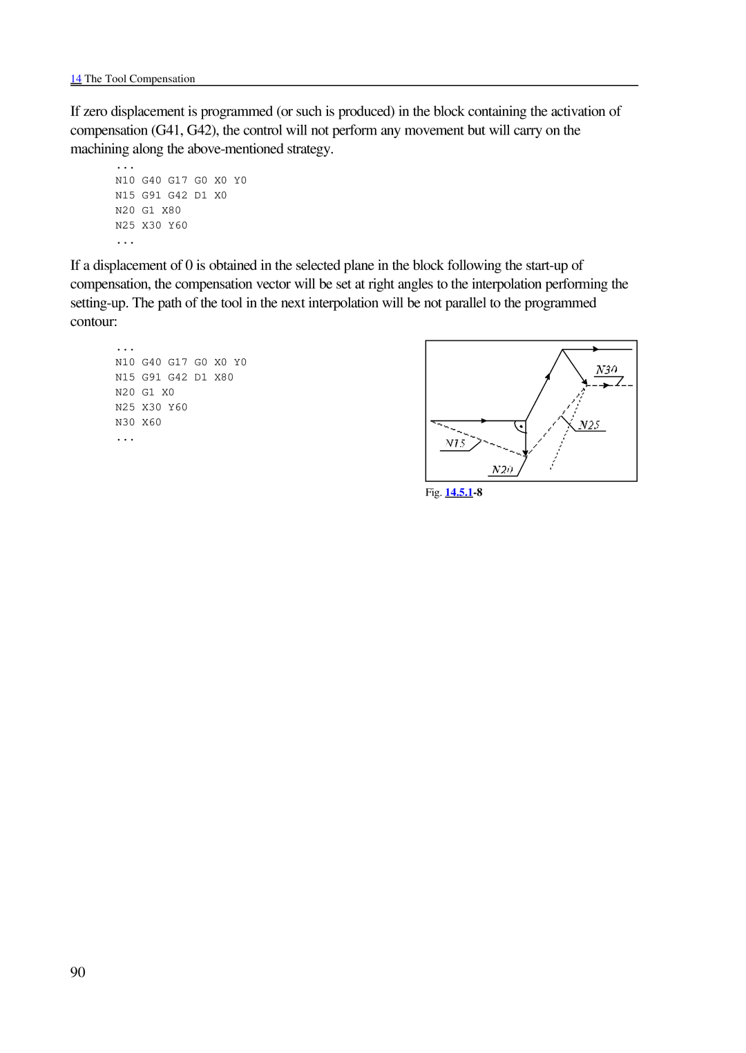 NCT Group 2000M, 99M manual N10 G40 G17 G0 X0 Y0 N15 G91 G42 D1 N20 G1 N25 X30 Y60 