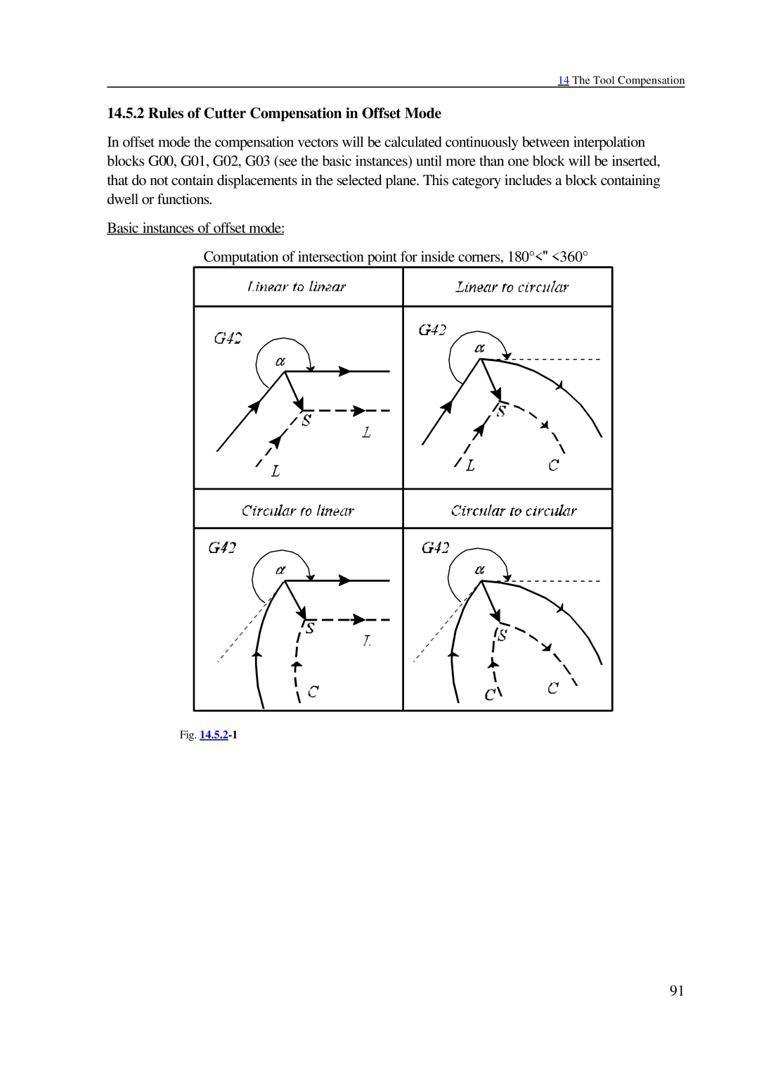 NCT Group 99M, 2000M manual Rules of Cutter Compensation in Offset Mode 