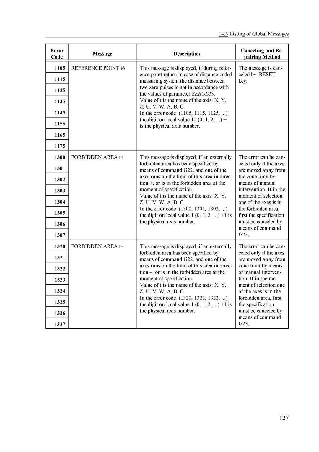 NCT Group NCT 990T, NCT 100T, NCT 2000T manual 127 