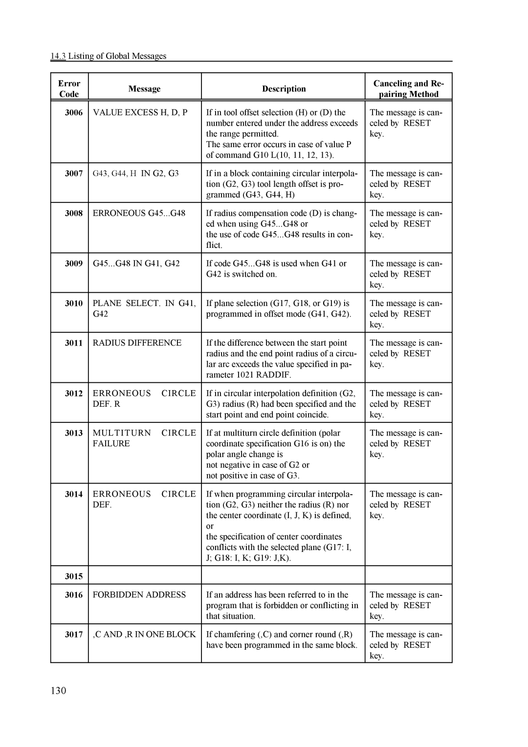 NCT Group NCT 990T, NCT 100T, NCT 2000T manual 130 