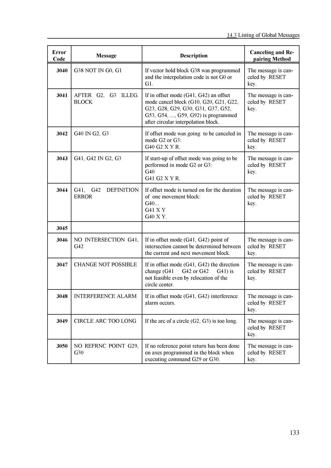 NCT Group NCT 990T, NCT 100T, NCT 2000T manual 133 