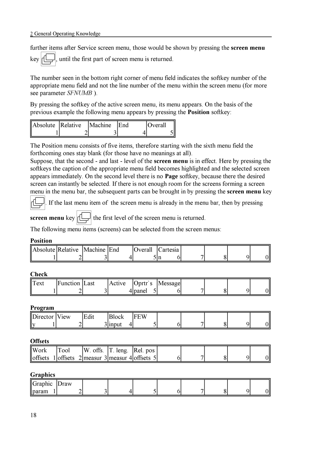 NCT Group NCT 100T, NCT 990T, NCT 2000T manual Check, Program, Offsets, Graphics 