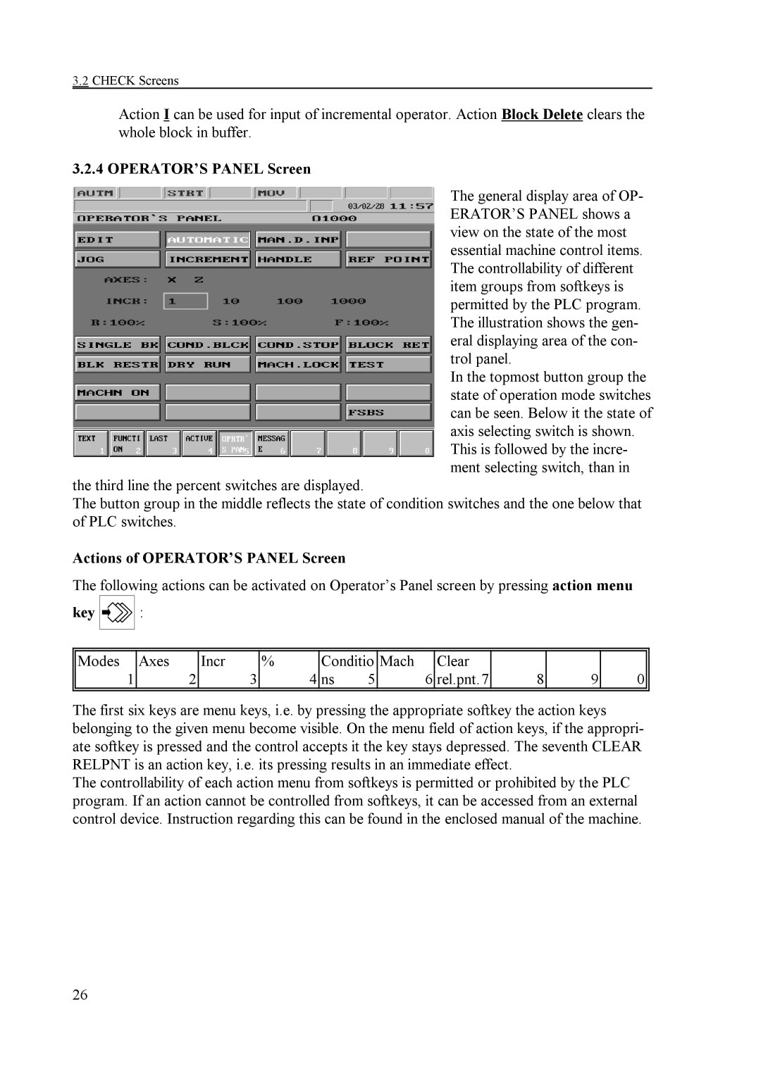 NCT Group NCT 2000T, NCT 100T, NCT 990T manual Actions of OPERATOR’S Panel Screen, Key 