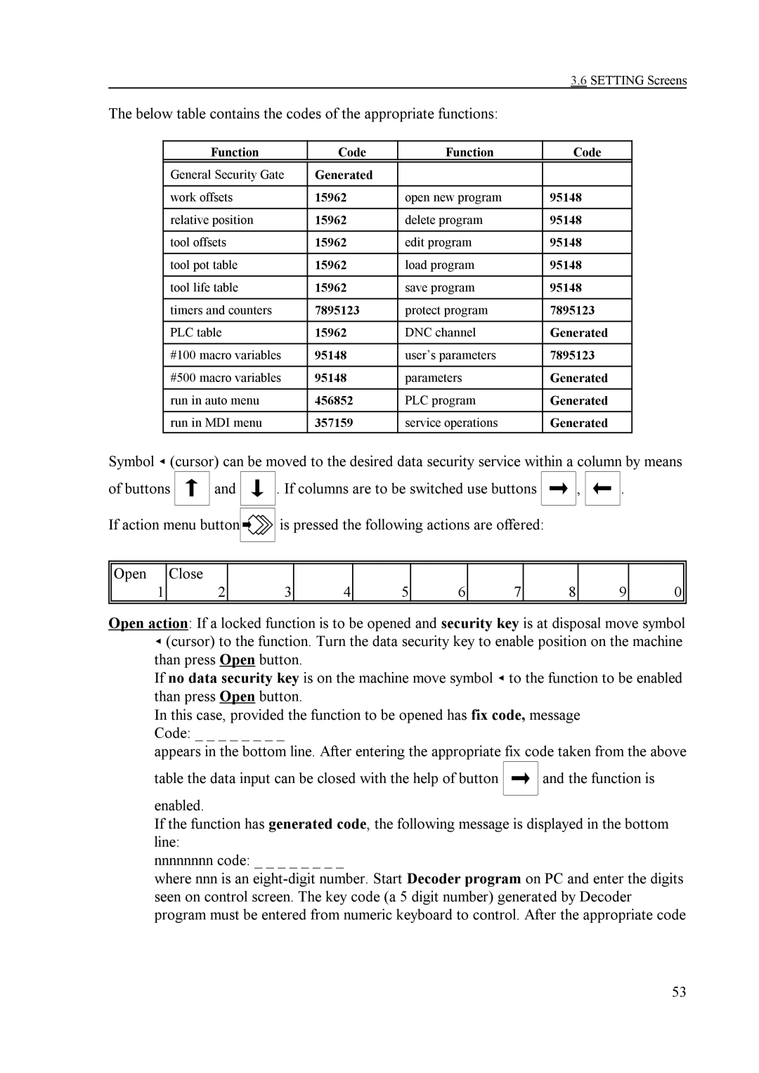 NCT Group NCT 2000T, NCT 100T, NCT 990T manual Below table contains the codes of the appropriate functions 