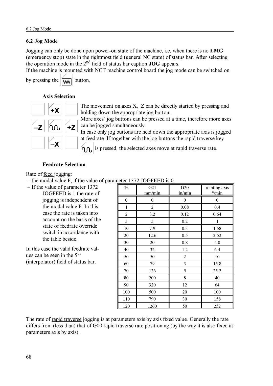 NCT Group NCT 2000T, NCT 100T, NCT 990T manual Jog Mode, Feedrate Selection 