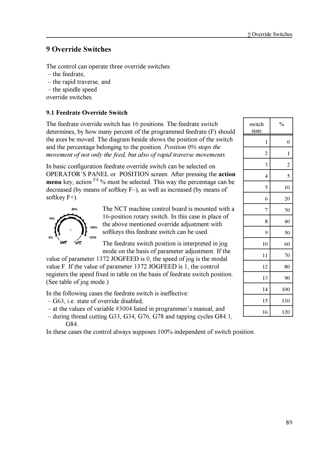 NCT Group NCT 2000T, NCT 100T, NCT 990T manual Override Switches, Feedrate Override Switch 