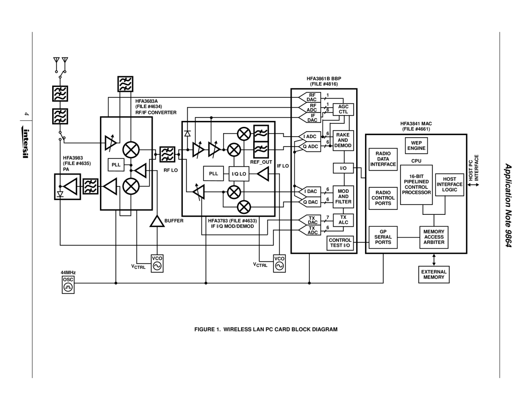 NDC comm HWB3163 manual 9864, Wireless LAN PC Card Block Diagram 