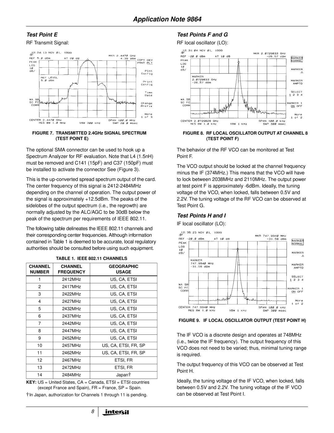 NDC comm HWB3163 Test Point E Test Points F and G, Test Points H, Ieee 802.11 Channels Geographic Number Frequency Usage 