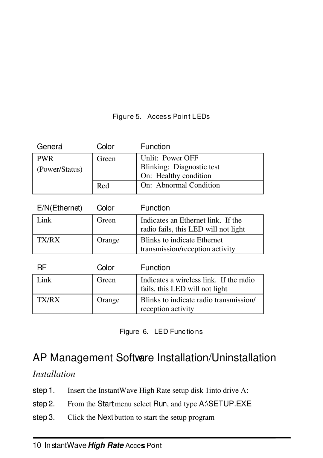 NDC comm Instant Wave manual AP Management Software Installation/Uninstallation 