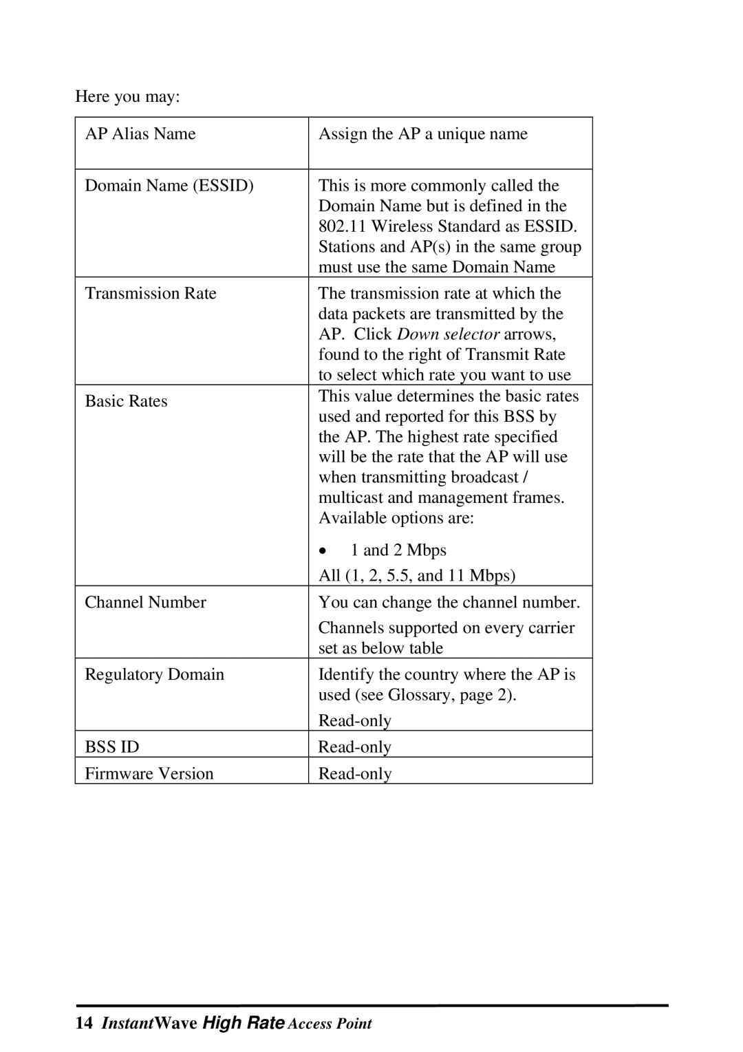 NDC comm Instant Wave manual Bss Id 