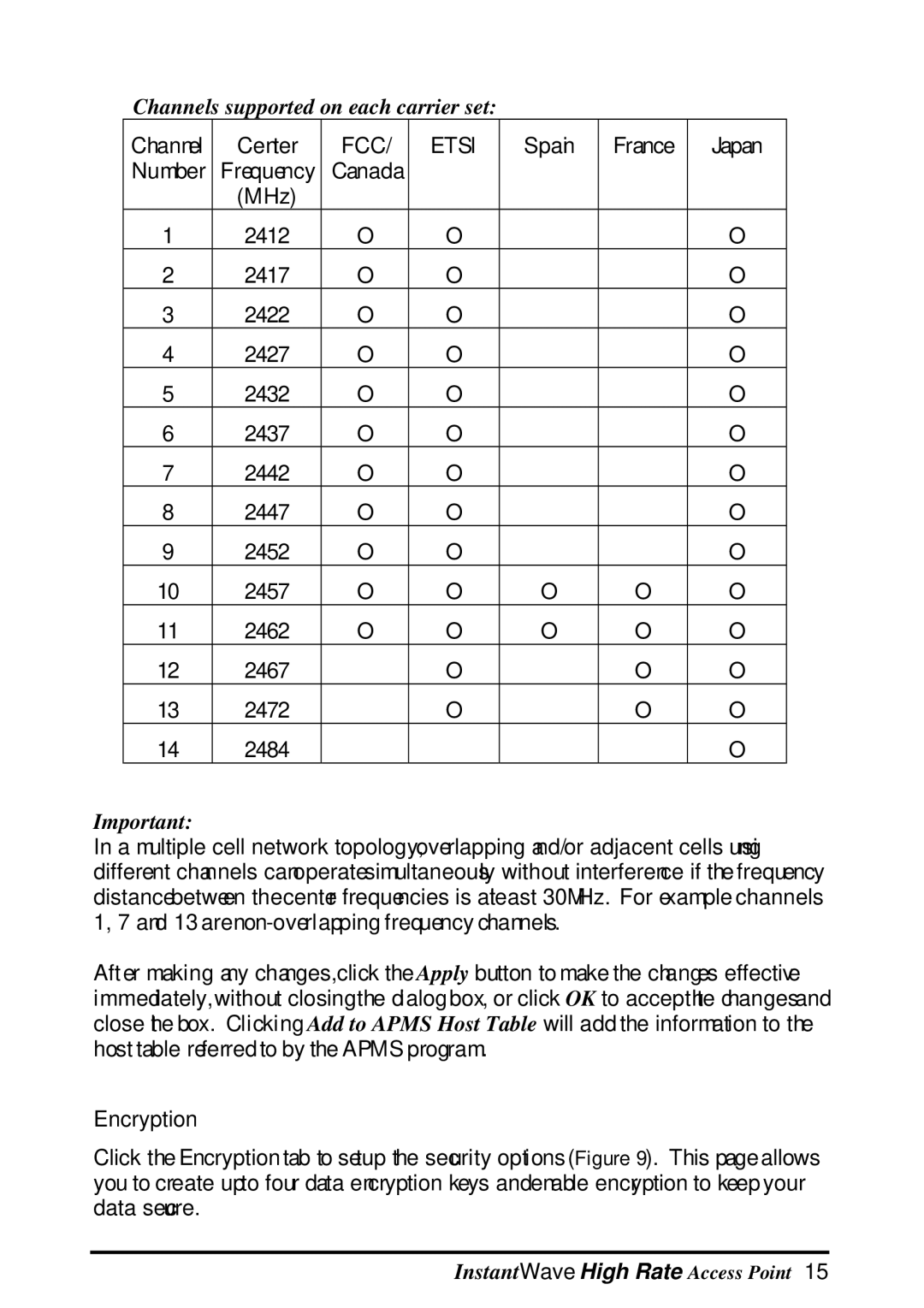 NDC comm Instant Wave manual Channels supported on each carrier set 