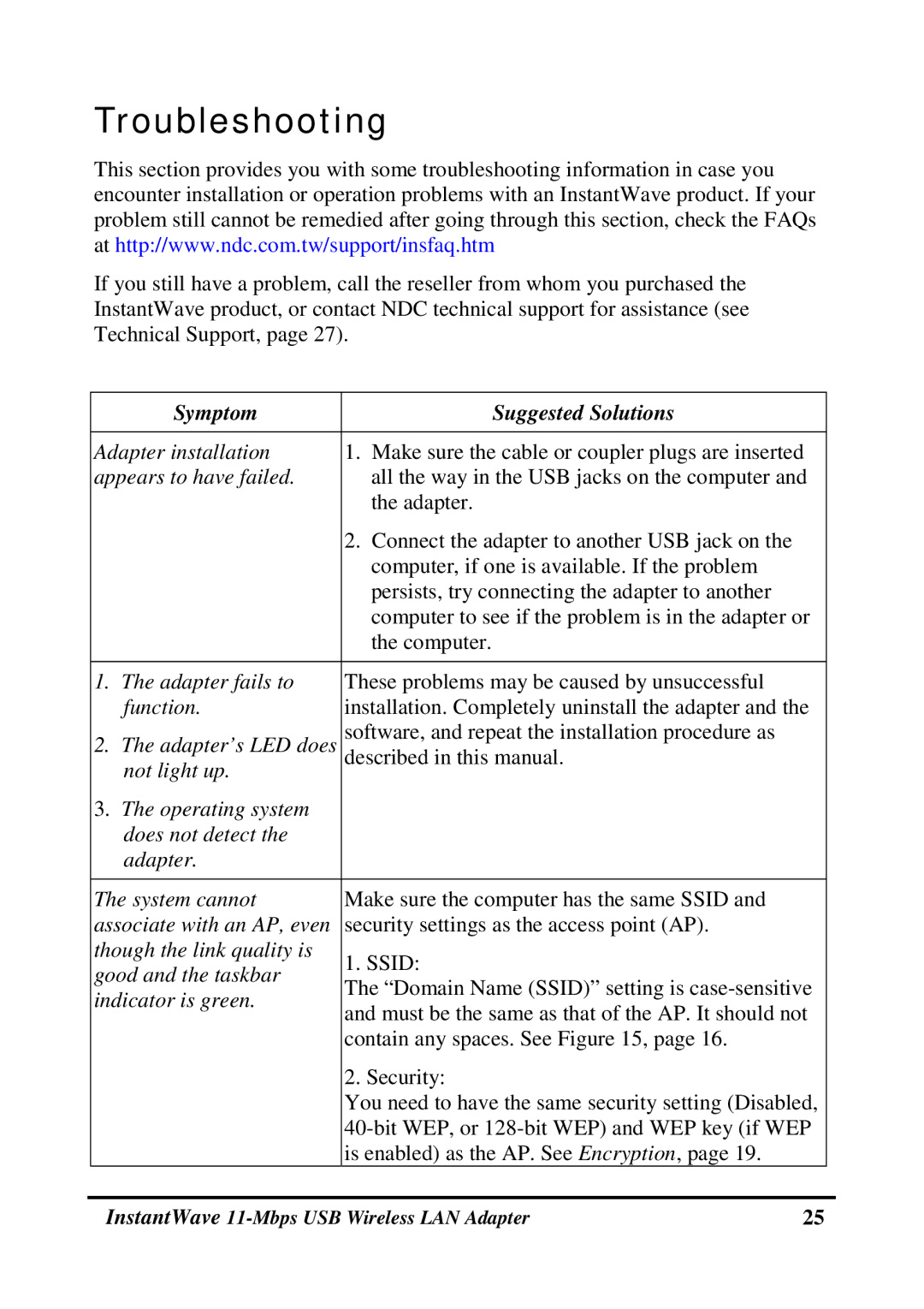 NDC comm NWH4020 manual Troubleshooting, Symptom Suggested Solutions 