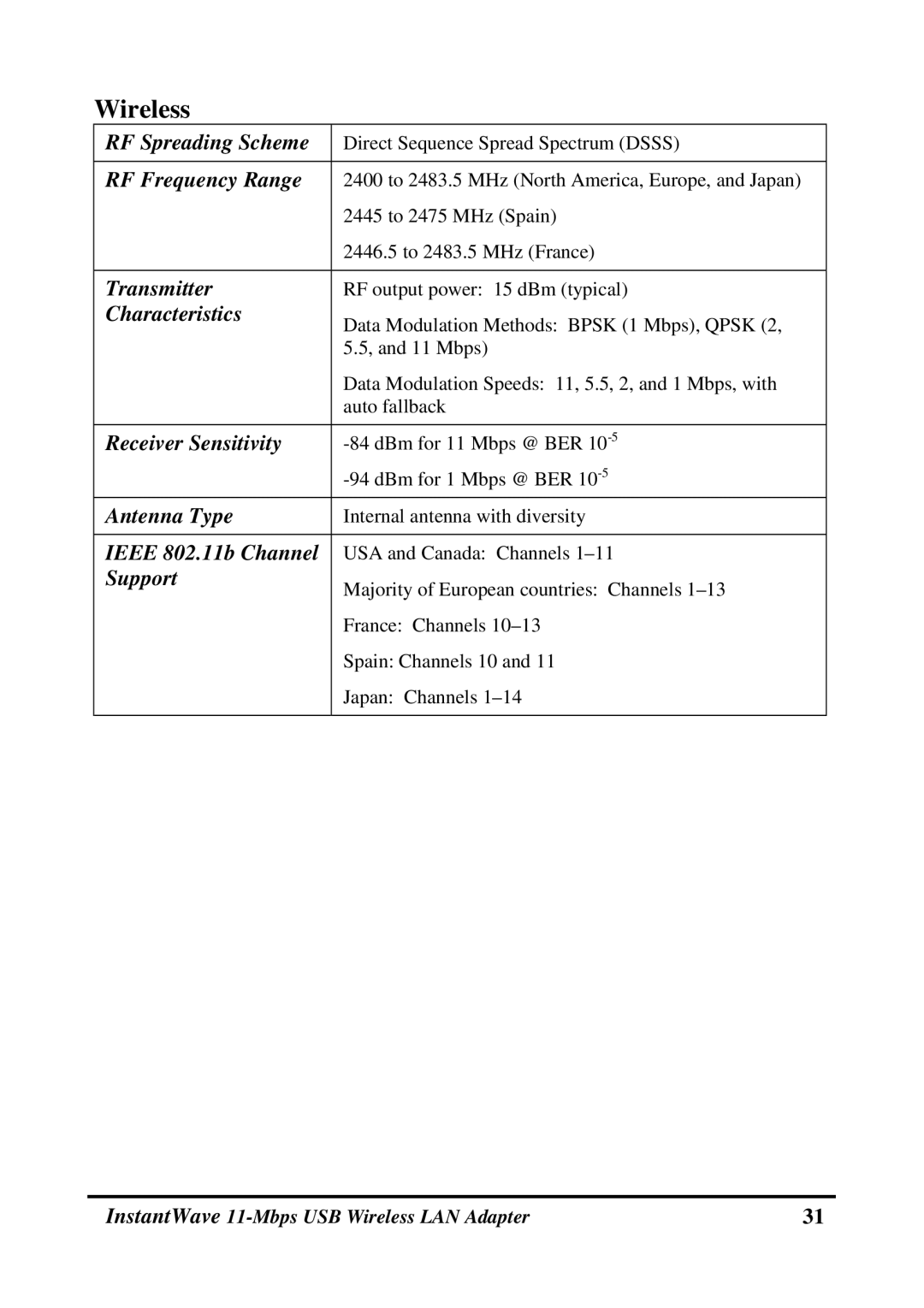 NDC comm NWH4020 manual Wireless, RF Frequency Range 