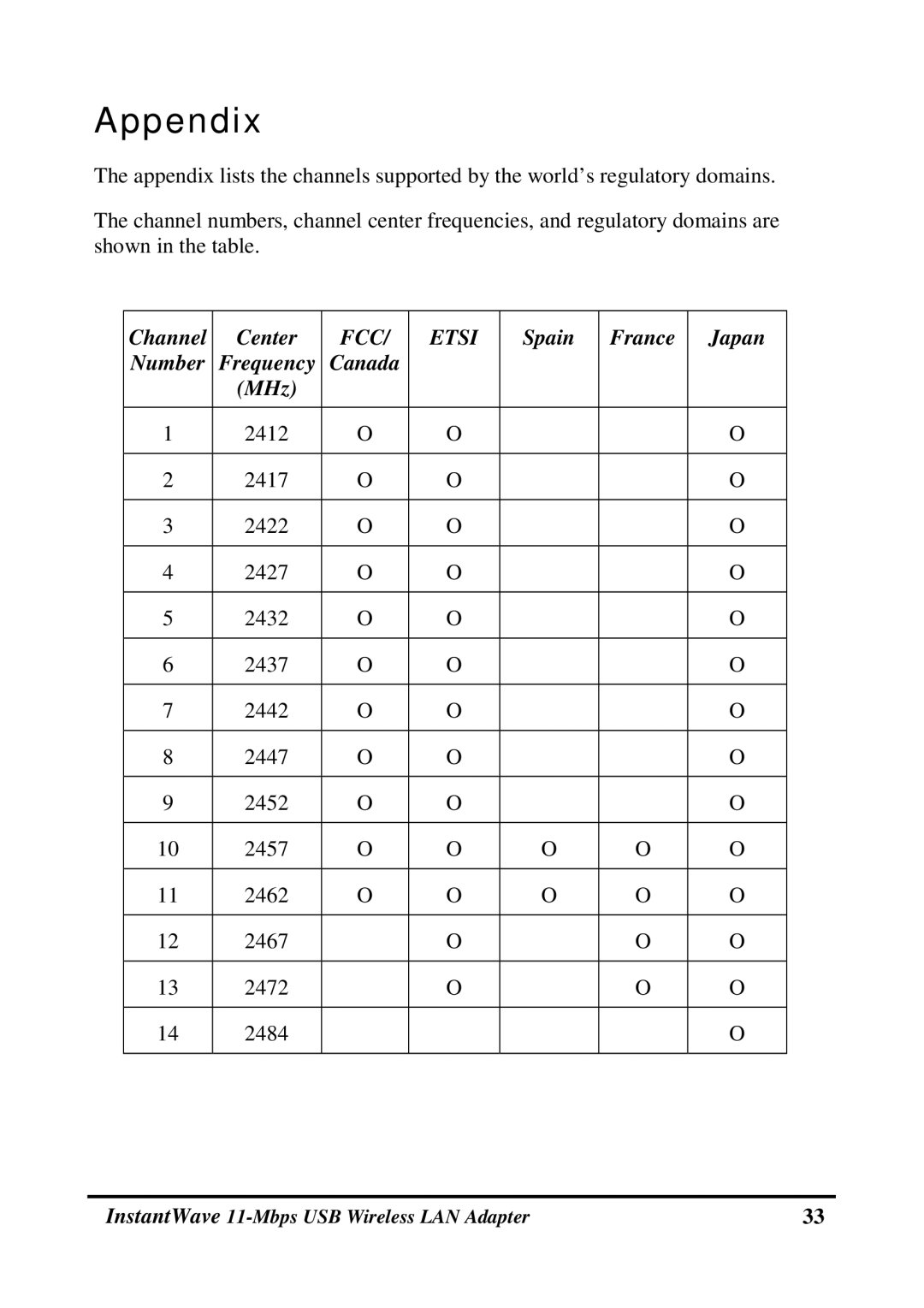 NDC comm NWH4020 manual Appendix, FCC Etsi 