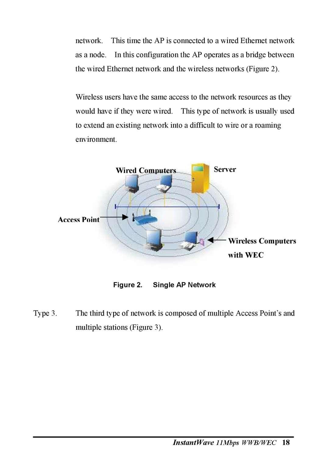 NDC comm NWH6210, NWH2610 manual Single AP Network 