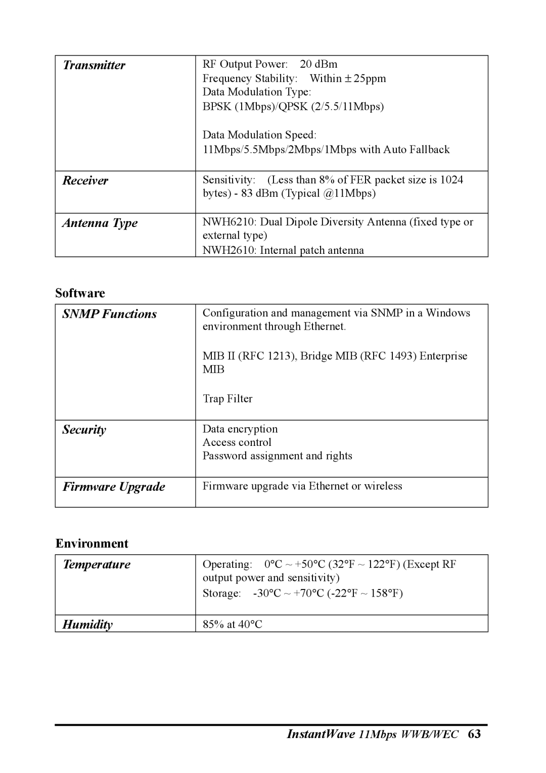 NDC comm NWH2610, NWH6210 Transmitter, Receiver, Antenna Type, Snmp Functions, Firmware Upgrade, Temperature, Humidity 