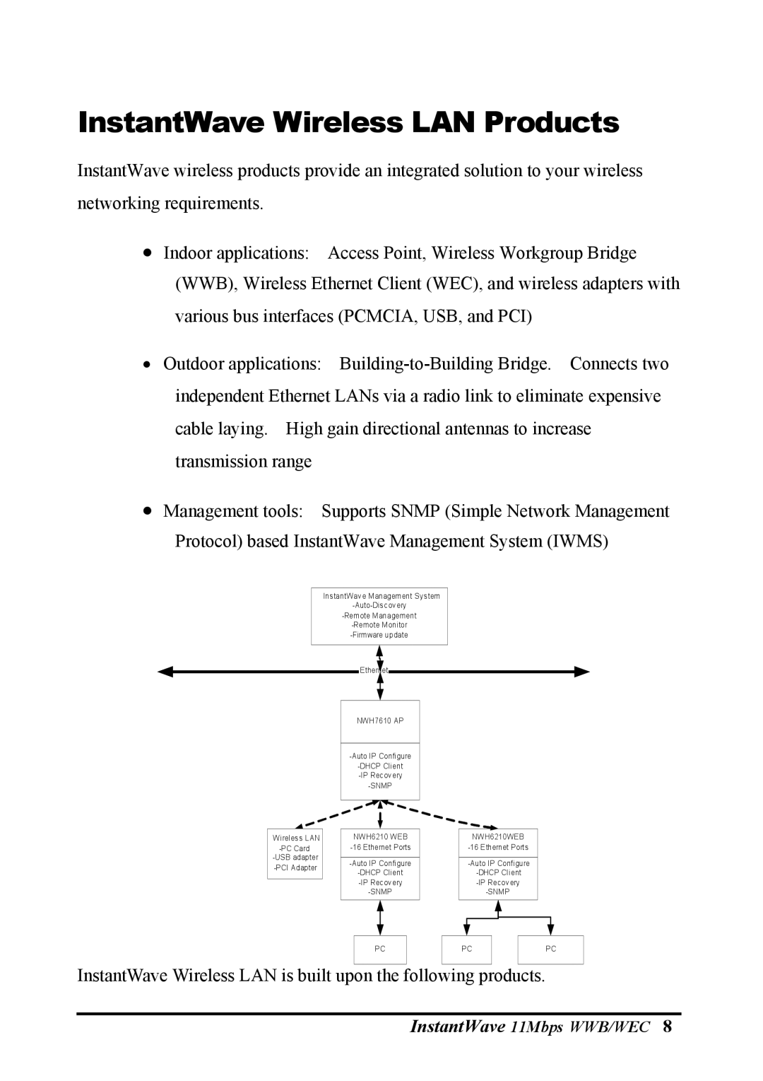 NDC comm NWH6210, NWH2610 manual InstantWave Wireless LAN Products 