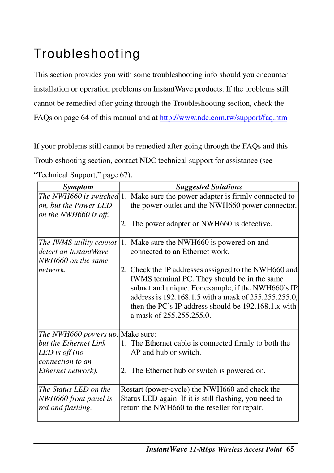 NDC comm NWH660 manual Troubleshooting, Symptom Suggested Solutions 