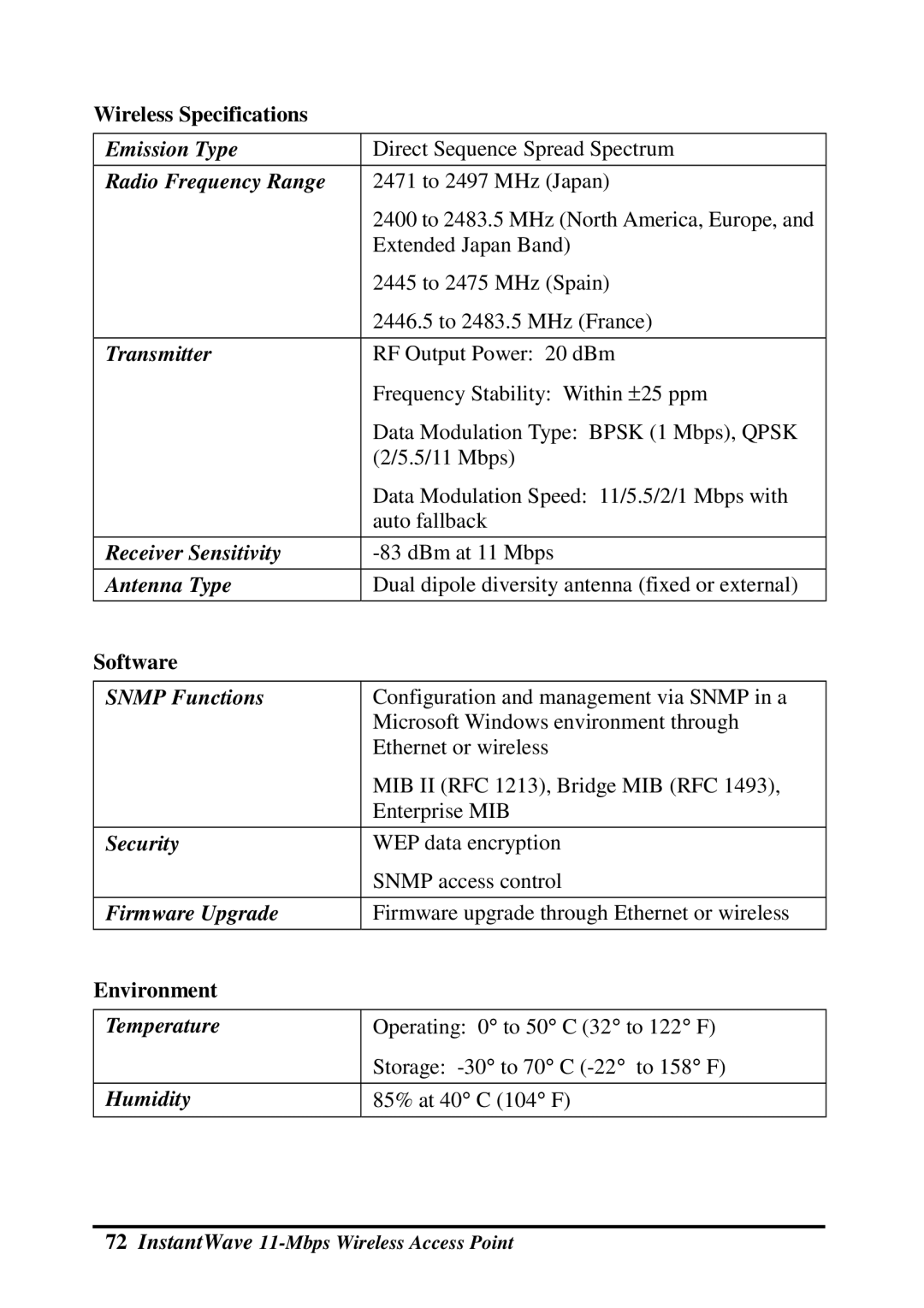 NDC comm NWH660 Emission Type, Radio Frequency Range, Transmitter, Receiver Sensitivity, Antenna Type, Snmp Functions 