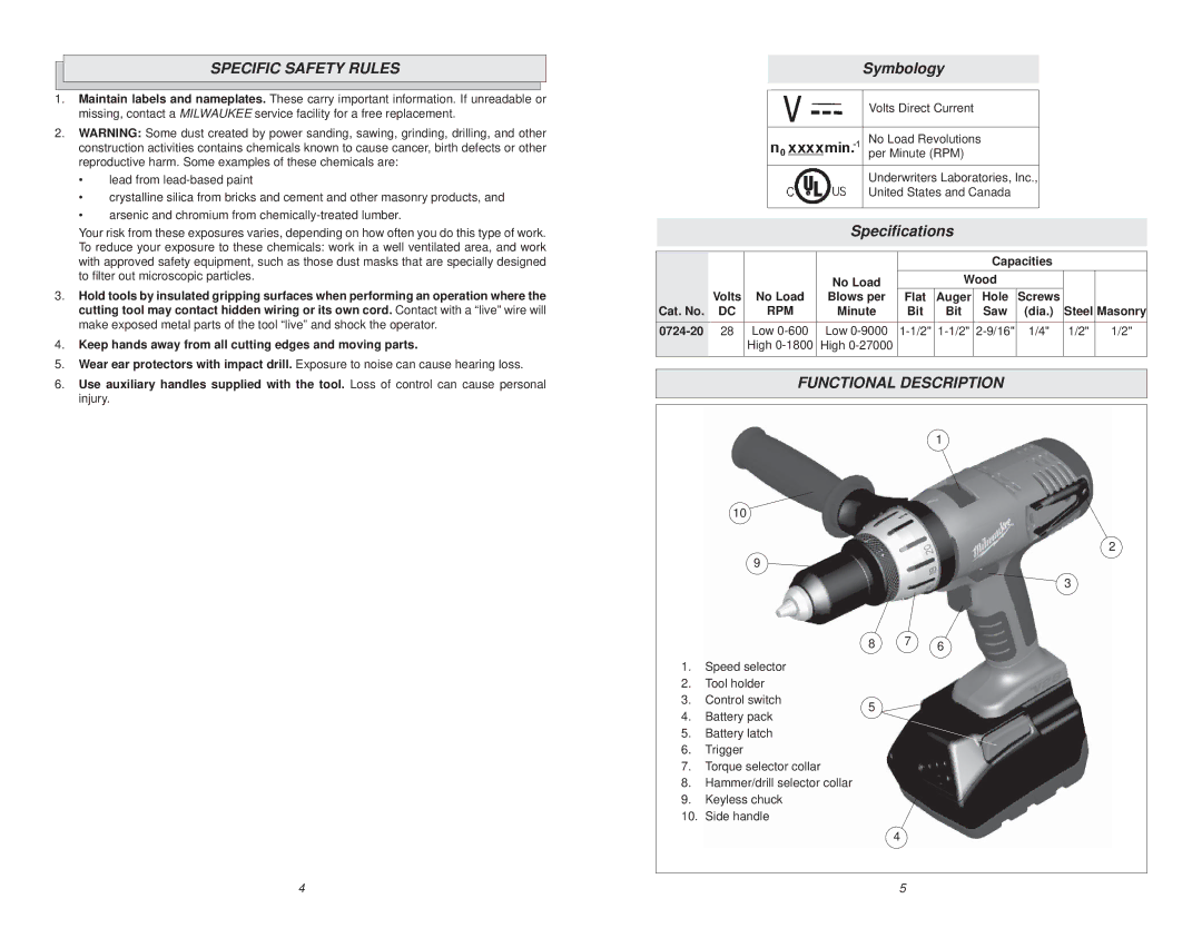 NEC 0724-20 manual Specific Safety Rules, Symbology, Speciﬁcations, Functional Description 