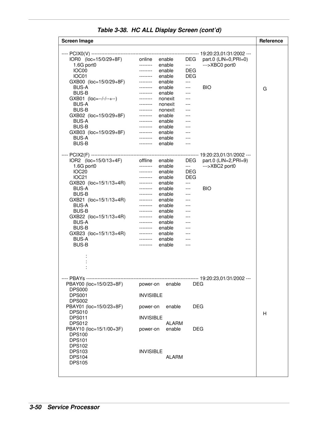 NEC 1080Xd manual IOC00, DEG IOC01, Bus-A, Bio Bus-B, IOC20, DEG IOC21 