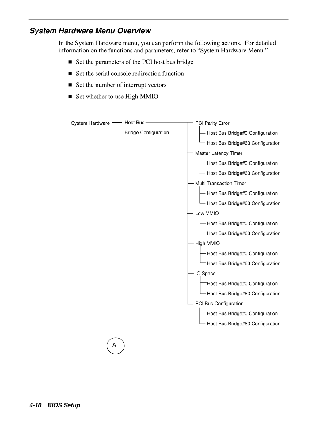 NEC 1080Xd manual System Hardware Menu Overview 