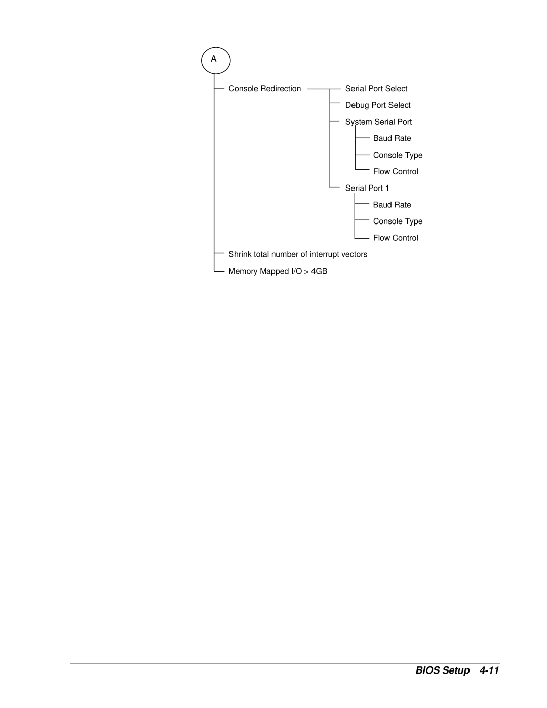 NEC 1080Xd manual Bios Setup 