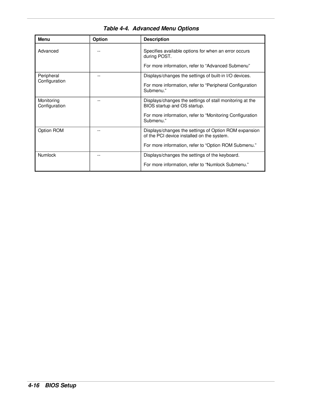 NEC 1080Xd manual Advanced Menu Options 