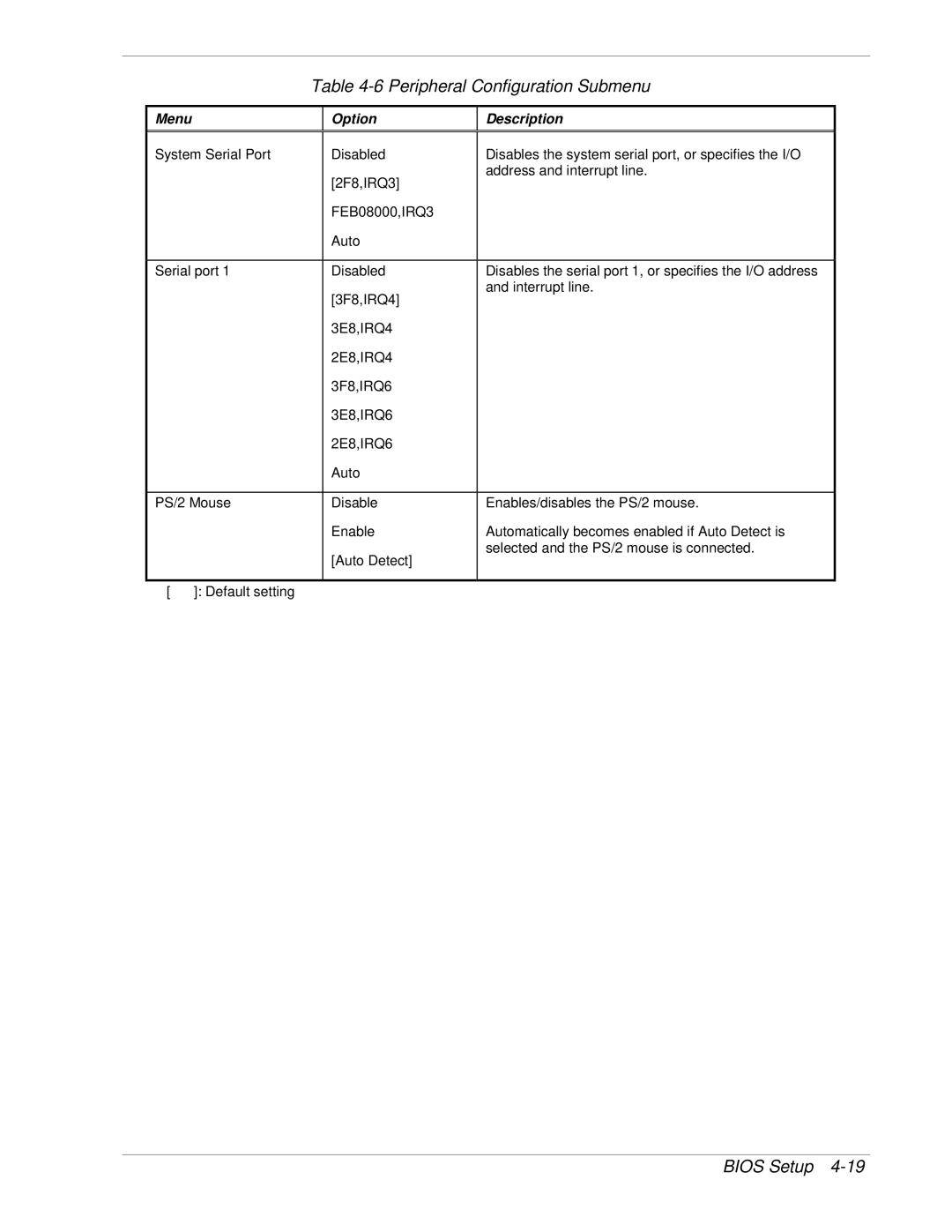 NEC 1080Xd manual Peripheral Configuration Submenu 