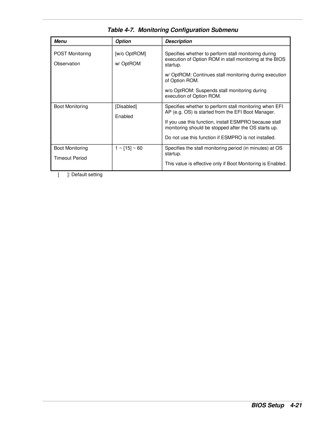 NEC 1080Xd manual Monitoring Configuration Submenu 