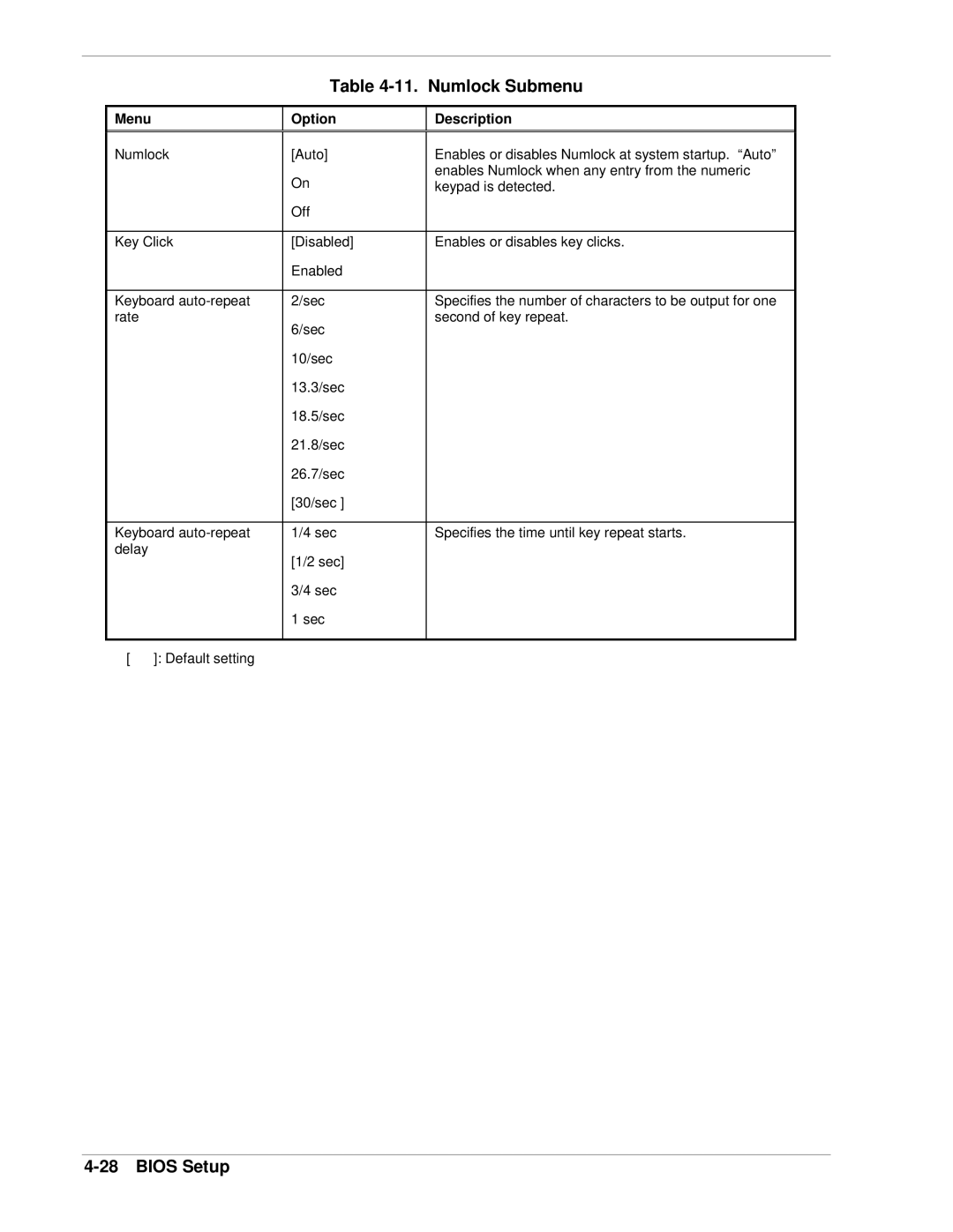 NEC 1080Xd manual Numlock Submenu, Menu Option Description 