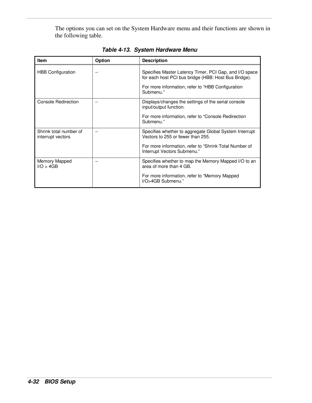 NEC 1080Xd manual System Hardware Menu 