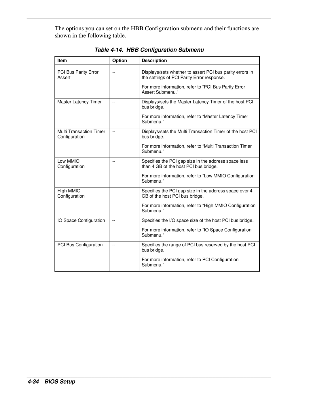 NEC 1080Xd manual HBB Configuration Submenu 