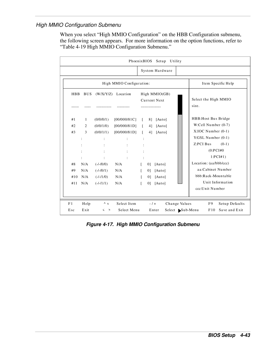 NEC 1080Xd manual High Mmio Configuration Submenu Bios Setup 