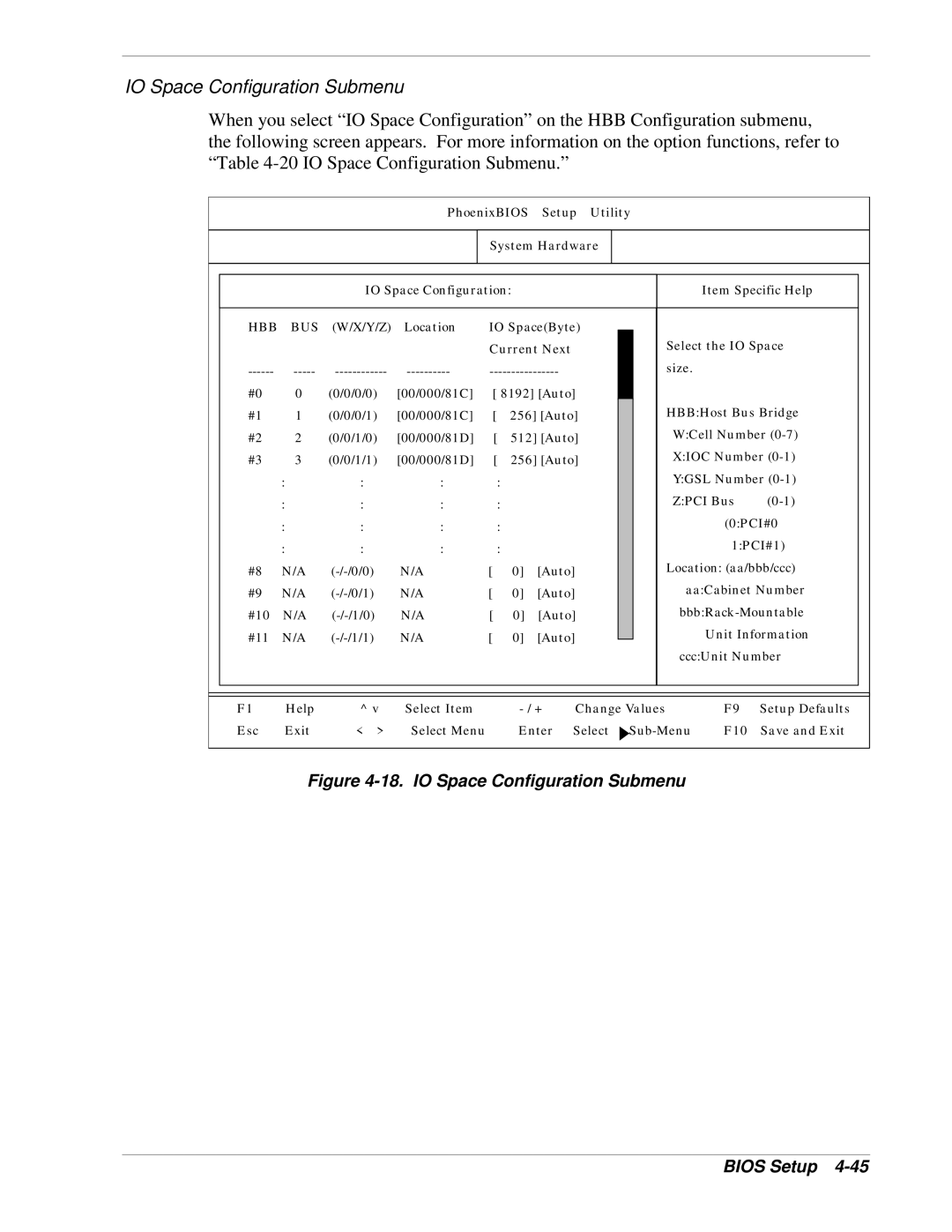 NEC 1080Xd manual IO Space Configuration Submenu Bios Setup 