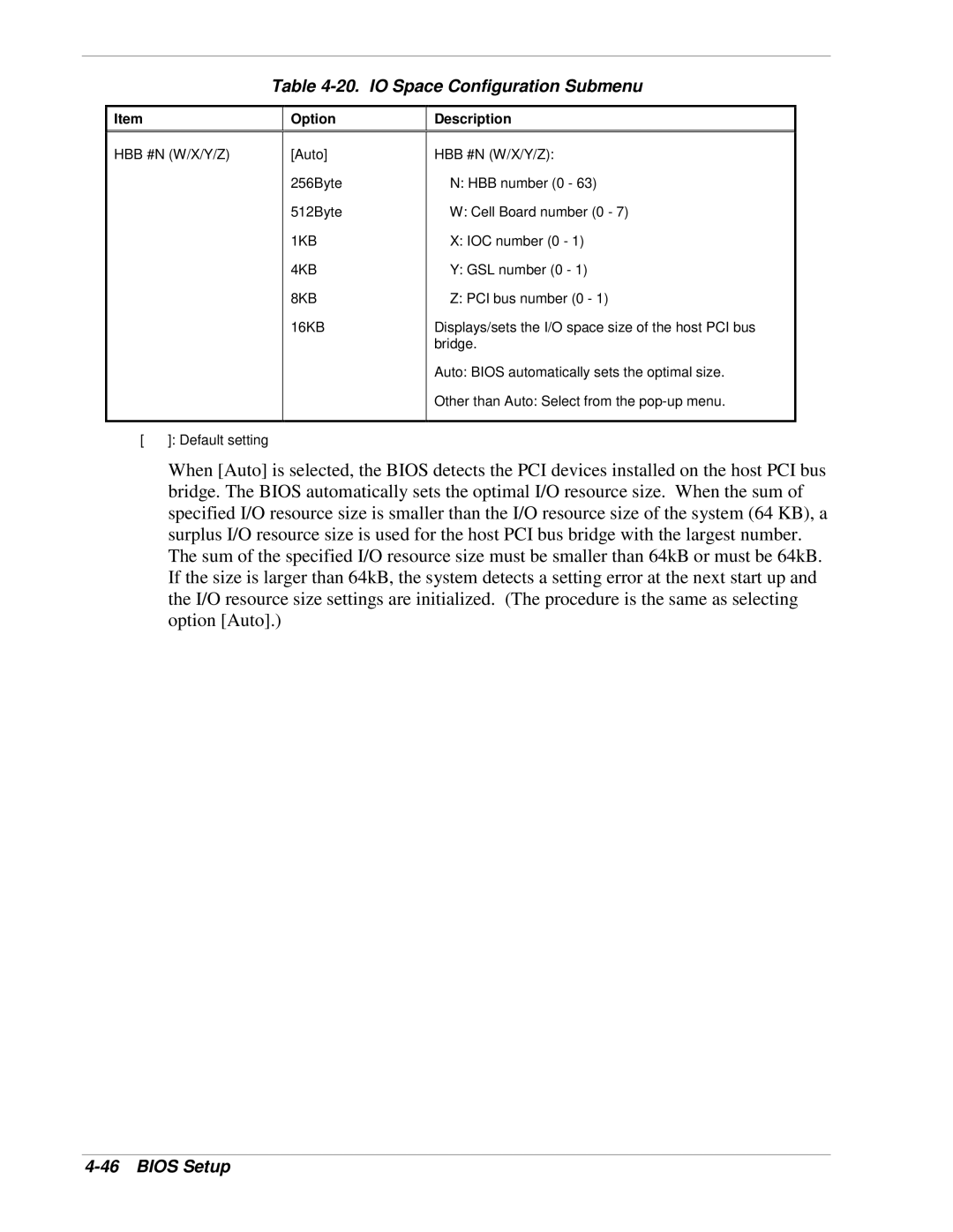 NEC 1080Xd manual IO Space Configuration Submenu, 1KB, 4KB, 8KB 